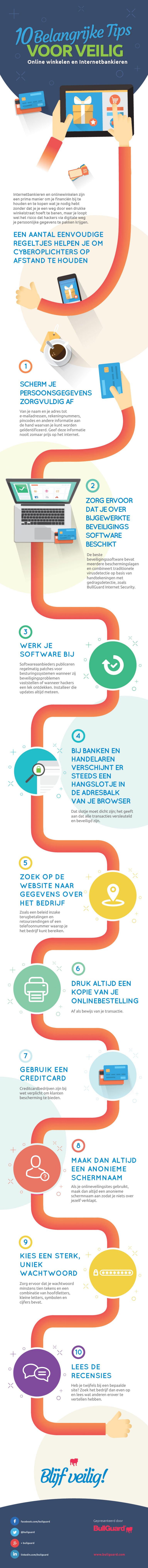 bullguard_online-shopping_infographic_nl